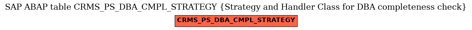 E-R Diagram for table CRMS_PS_DBA_CMPL_STRATEGY (Strategy and Handler Class for DBA completeness check)