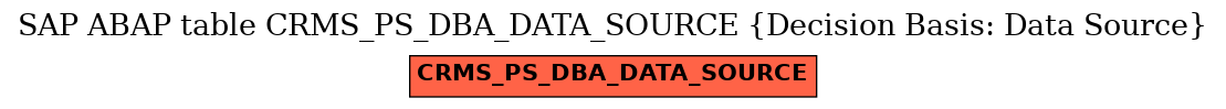 E-R Diagram for table CRMS_PS_DBA_DATA_SOURCE (Decision Basis: Data Source)
