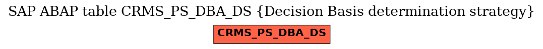 E-R Diagram for table CRMS_PS_DBA_DS (Decision Basis determination strategy)