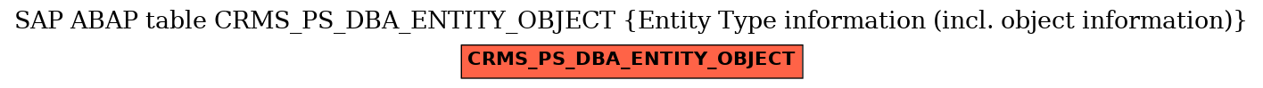 E-R Diagram for table CRMS_PS_DBA_ENTITY_OBJECT (Entity Type information (incl. object information))