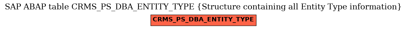 E-R Diagram for table CRMS_PS_DBA_ENTITY_TYPE (Structure containing all Entity Type information)