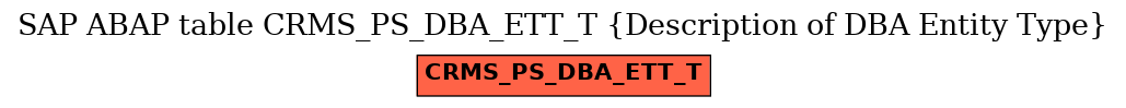 E-R Diagram for table CRMS_PS_DBA_ETT_T (Description of DBA Entity Type)