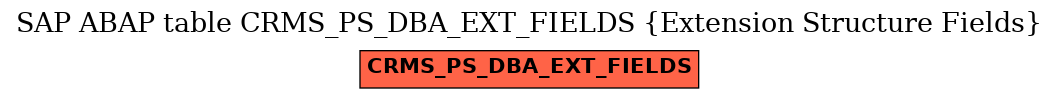 E-R Diagram for table CRMS_PS_DBA_EXT_FIELDS (Extension Structure Fields)