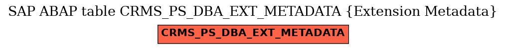 E-R Diagram for table CRMS_PS_DBA_EXT_METADATA (Extension Metadata)