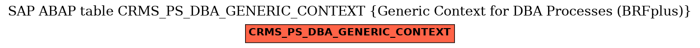 E-R Diagram for table CRMS_PS_DBA_GENERIC_CONTEXT (Generic Context for DBA Processes (BRFplus))
