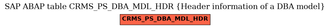 E-R Diagram for table CRMS_PS_DBA_MDL_HDR (Header information of a DBA model)