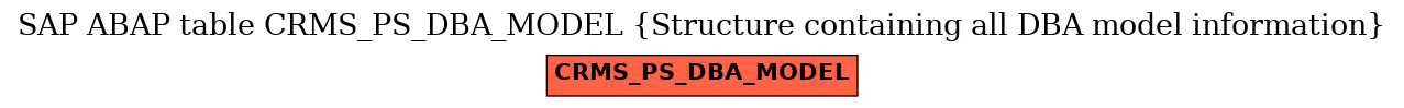 E-R Diagram for table CRMS_PS_DBA_MODEL (Structure containing all DBA model information)