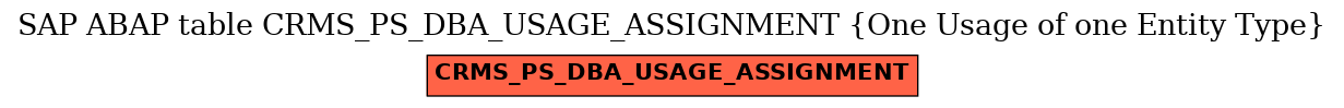 E-R Diagram for table CRMS_PS_DBA_USAGE_ASSIGNMENT (One Usage of one Entity Type)