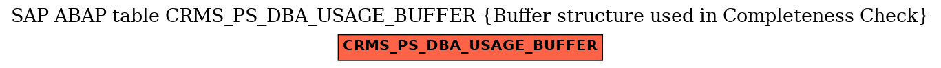 E-R Diagram for table CRMS_PS_DBA_USAGE_BUFFER (Buffer structure used in Completeness Check)