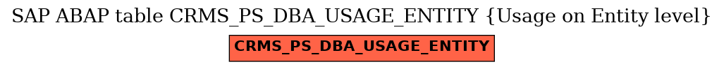 E-R Diagram for table CRMS_PS_DBA_USAGE_ENTITY (Usage on Entity level)