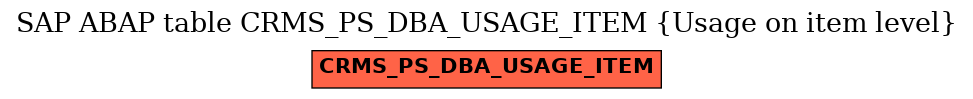 E-R Diagram for table CRMS_PS_DBA_USAGE_ITEM (Usage on item level)
