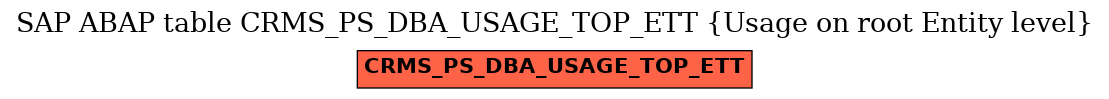 E-R Diagram for table CRMS_PS_DBA_USAGE_TOP_ETT (Usage on root Entity level)