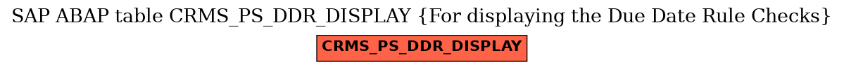 E-R Diagram for table CRMS_PS_DDR_DISPLAY (For displaying the Due Date Rule Checks)