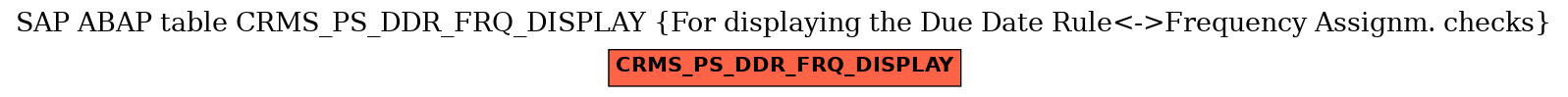 E-R Diagram for table CRMS_PS_DDR_FRQ_DISPLAY (For displaying the Due Date Rule<->Frequency Assignm. checks)