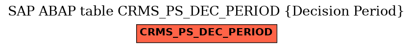 E-R Diagram for table CRMS_PS_DEC_PERIOD (Decision Period)