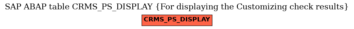 E-R Diagram for table CRMS_PS_DISPLAY (For displaying the Customizing check results)