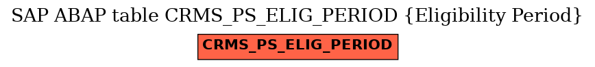 E-R Diagram for table CRMS_PS_ELIG_PERIOD (Eligibility Period)