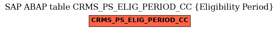 E-R Diagram for table CRMS_PS_ELIG_PERIOD_CC (Eligibility Period)