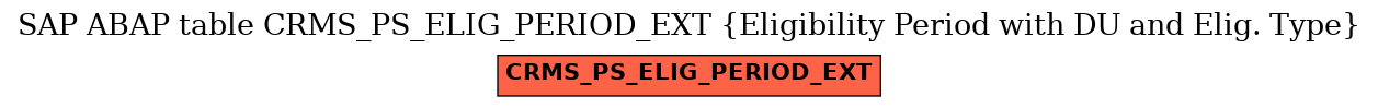 E-R Diagram for table CRMS_PS_ELIG_PERIOD_EXT (Eligibility Period with DU and Elig. Type)