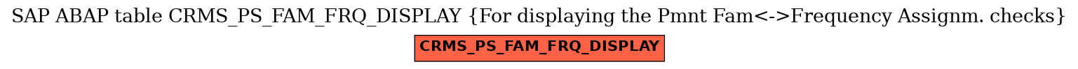 E-R Diagram for table CRMS_PS_FAM_FRQ_DISPLAY (For displaying the Pmnt Fam<->Frequency Assignm. checks)