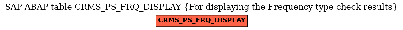 E-R Diagram for table CRMS_PS_FRQ_DISPLAY (For displaying the Frequency type check results)