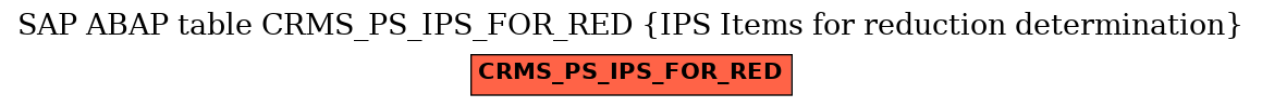 E-R Diagram for table CRMS_PS_IPS_FOR_RED (IPS Items for reduction determination)
