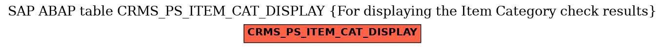 E-R Diagram for table CRMS_PS_ITEM_CAT_DISPLAY (For displaying the Item Category check results)