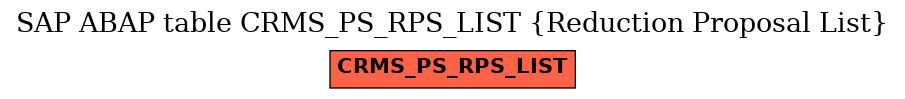 E-R Diagram for table CRMS_PS_RPS_LIST (Reduction Proposal List)