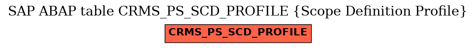 E-R Diagram for table CRMS_PS_SCD_PROFILE (Scope Definition Profile)