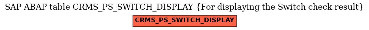 E-R Diagram for table CRMS_PS_SWITCH_DISPLAY (For displaying the Switch check result)