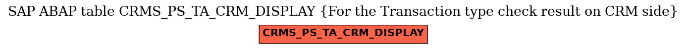 E-R Diagram for table CRMS_PS_TA_CRM_DISPLAY (For the Transaction type check result on CRM side)
