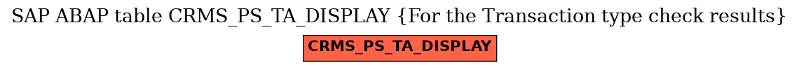 E-R Diagram for table CRMS_PS_TA_DISPLAY (For the Transaction type check results)