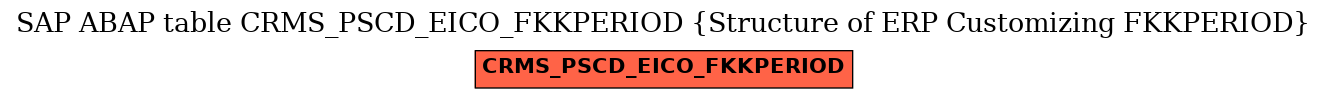 E-R Diagram for table CRMS_PSCD_EICO_FKKPERIOD (Structure of ERP Customizing FKKPERIOD)