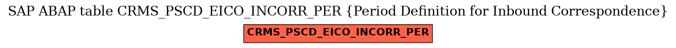 E-R Diagram for table CRMS_PSCD_EICO_INCORR_PER (Period Definition for Inbound Correspondence)