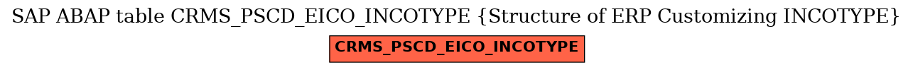 E-R Diagram for table CRMS_PSCD_EICO_INCOTYPE (Structure of ERP Customizing INCOTYPE)