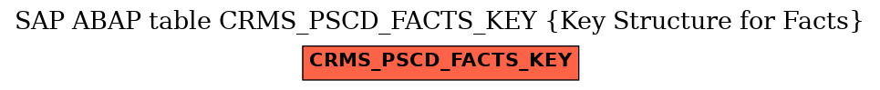 E-R Diagram for table CRMS_PSCD_FACTS_KEY (Key Structure for Facts)