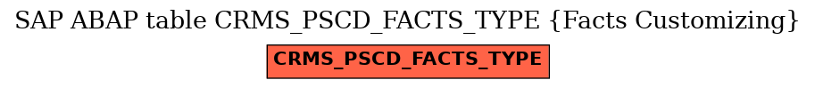 E-R Diagram for table CRMS_PSCD_FACTS_TYPE (Facts Customizing)