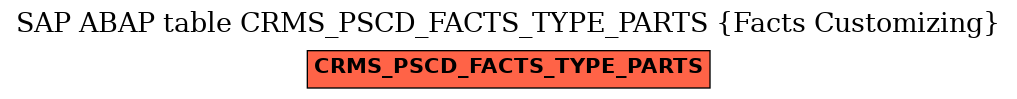 E-R Diagram for table CRMS_PSCD_FACTS_TYPE_PARTS (Facts Customizing)