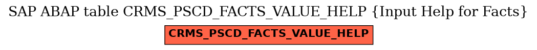 E-R Diagram for table CRMS_PSCD_FACTS_VALUE_HELP (Input Help for Facts)
