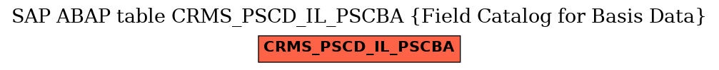 E-R Diagram for table CRMS_PSCD_IL_PSCBA (Field Catalog for Basis Data)