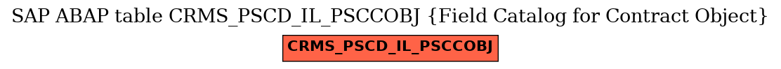 E-R Diagram for table CRMS_PSCD_IL_PSCCOBJ (Field Catalog for Contract Object)