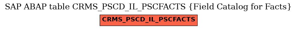 E-R Diagram for table CRMS_PSCD_IL_PSCFACTS (Field Catalog for Facts)
