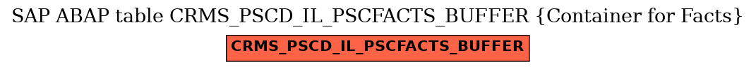E-R Diagram for table CRMS_PSCD_IL_PSCFACTS_BUFFER (Container for Facts)