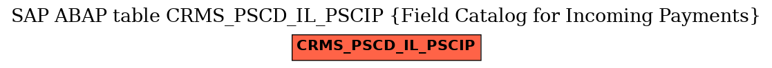 E-R Diagram for table CRMS_PSCD_IL_PSCIP (Field Catalog for Incoming Payments)