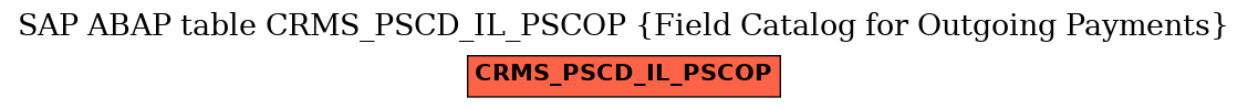 E-R Diagram for table CRMS_PSCD_IL_PSCOP (Field Catalog for Outgoing Payments)