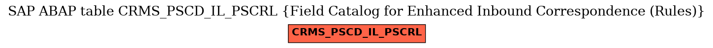 E-R Diagram for table CRMS_PSCD_IL_PSCRL (Field Catalog for Enhanced Inbound Correspondence (Rules))