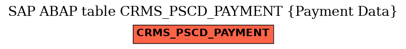 E-R Diagram for table CRMS_PSCD_PAYMENT (Payment Data)