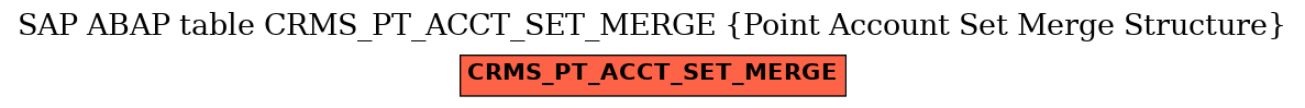 E-R Diagram for table CRMS_PT_ACCT_SET_MERGE (Point Account Set Merge Structure)