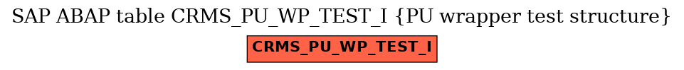 E-R Diagram for table CRMS_PU_WP_TEST_I (PU wrapper test structure)