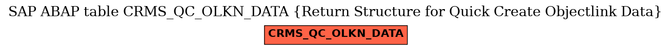 E-R Diagram for table CRMS_QC_OLKN_DATA (Return Structure for Quick Create Objectlink Data)